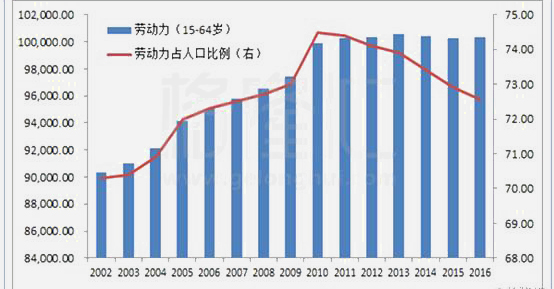 勞動力的短缺推動了自動插件機的發展