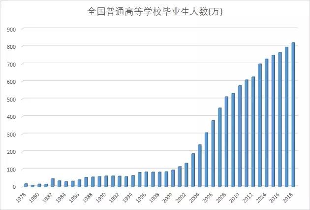 全國高等學校畢業生人數